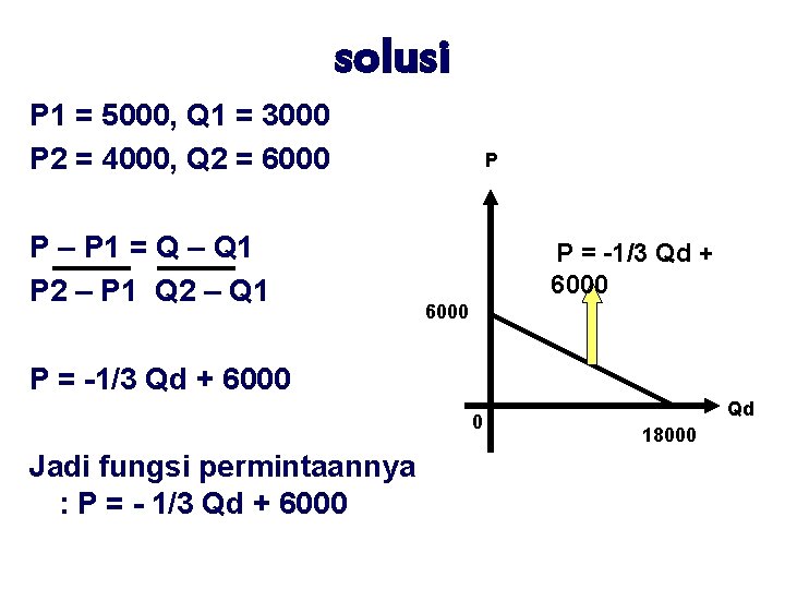 solusi P 1 = 5000, Q 1 = 3000 P 2 = 4000, Q