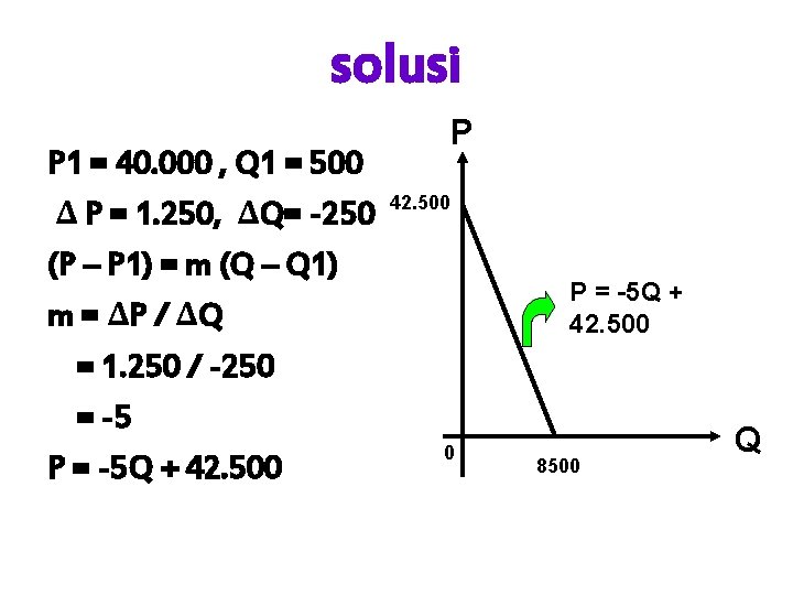 solusi P 1 = 40. 000 , Q 1 = 500 ∆ P =