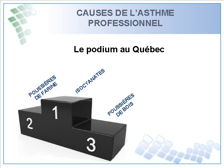 CAUSES DE L’ASTHME PROFESSIONNEL Le podium au Québec ES R È SI INE S