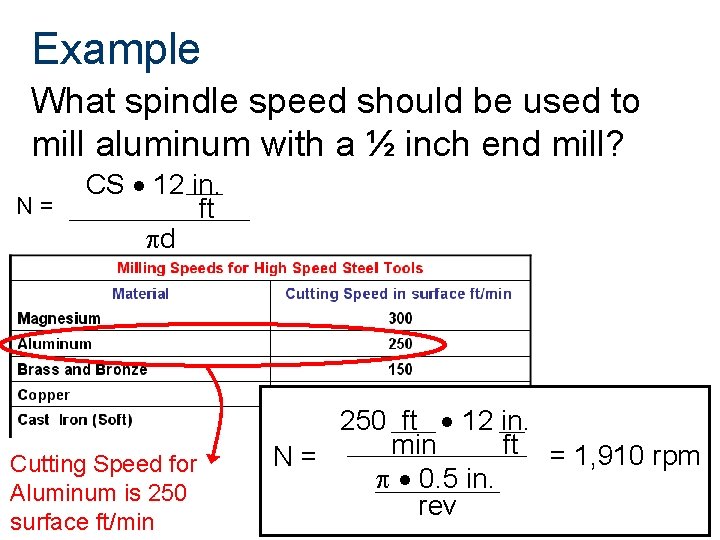 Example What spindle speed should be used to mill aluminum with a ½ inch