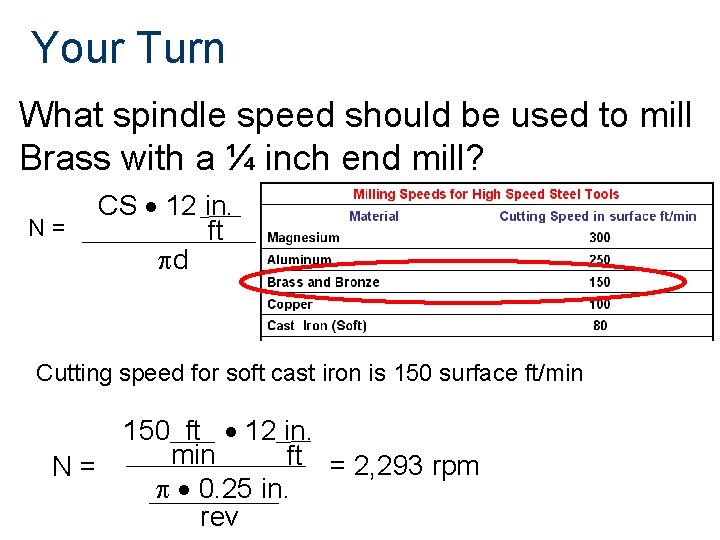 Your Turn What spindle speed should be used to mill Brass with a ¼