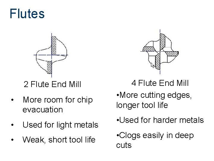 Flutes 2 Flute End Mill • More room for chip evacuation • Used for