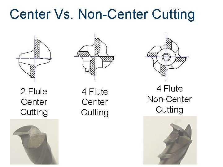 Center Vs. Non-Center Cutting 2 Flute Center Cutting 4 Flute Non-Center Cutting 