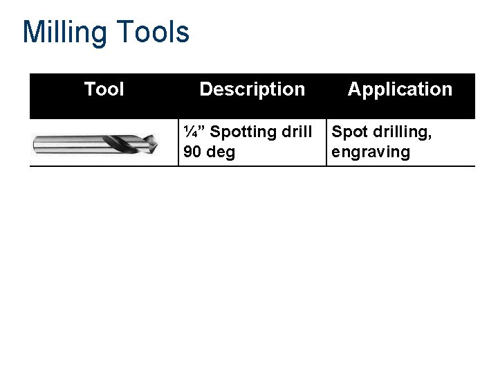 Milling Tools Tool Description ¼” Spotting drill 90 deg Application Spot drilling, engraving 