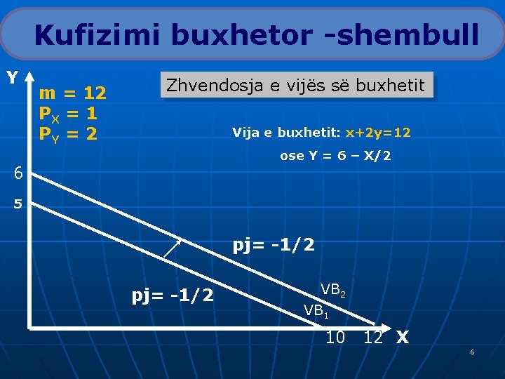 Kufizimi buxhetor -shembull Y m = 12 PX = 1 PY = 2 Zhvendosja