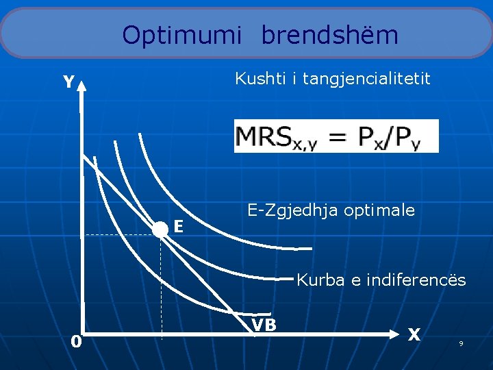 Optimumi brendshëm Kushti i tangjencialitetit Y • E E-Zgjedhja optimale Kurba e indiferencës 0