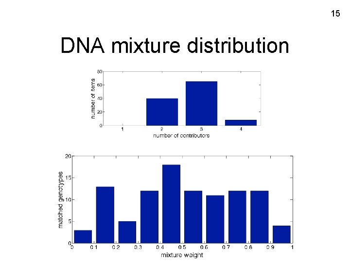 15 DNA mixture distribution 