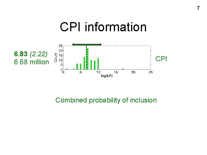 7 CPI information 6. 83 (2. 22) 6. 68 million CPI Combined probability of