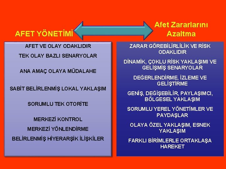 AFET YÖNETİMİ AFET VE OLAY ODAKLIDIR TEK OLAY BAZLI SENARYOLAR ANA AMAÇ OLAYA MÜDALAHE