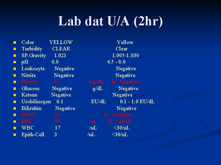 Lab dat U/A (2 hr) n n n n Color YELLOW Yellow Turbidity CLEAR
