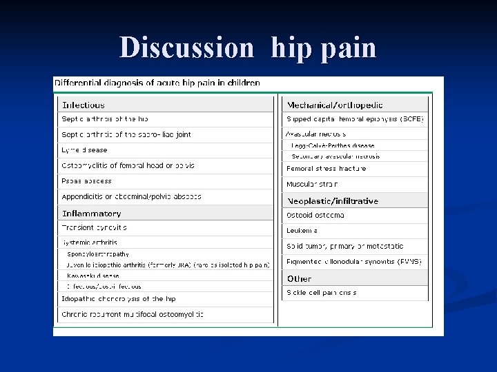 Discussion hip pain 
