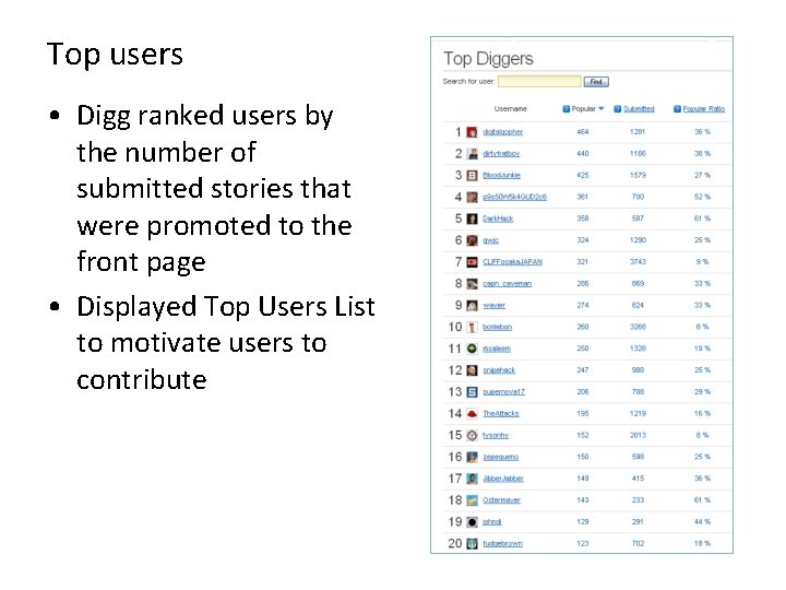 Top users • Digg ranked users by the number of submitted stories that were