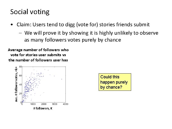 Social voting • Claim: Users tend to digg (vote for) stories friends submit –