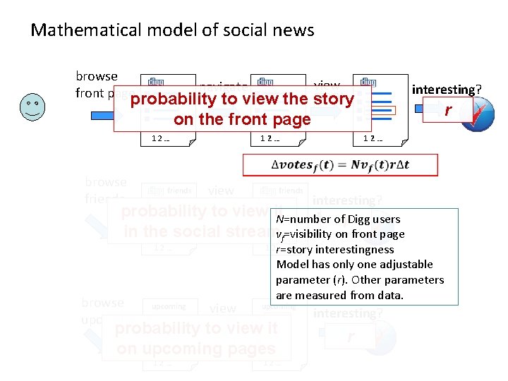 Mathematical model of social news browse view navigate front pageprobability to view the story