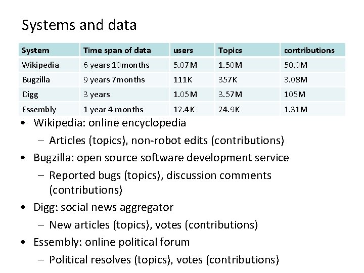 Systems and data System Time span of data users Topics contributions Wikipedia 6 years