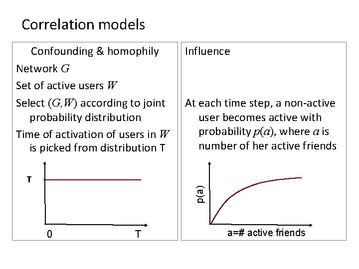 Correlation models Confounding & homophily Network G Set of active users W Select (G,