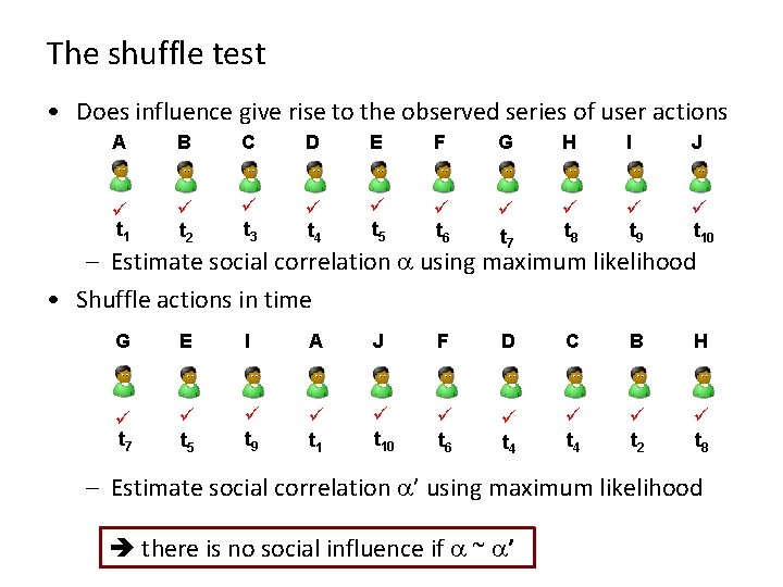 The shuffle test • Does influence give rise to the observed series of user