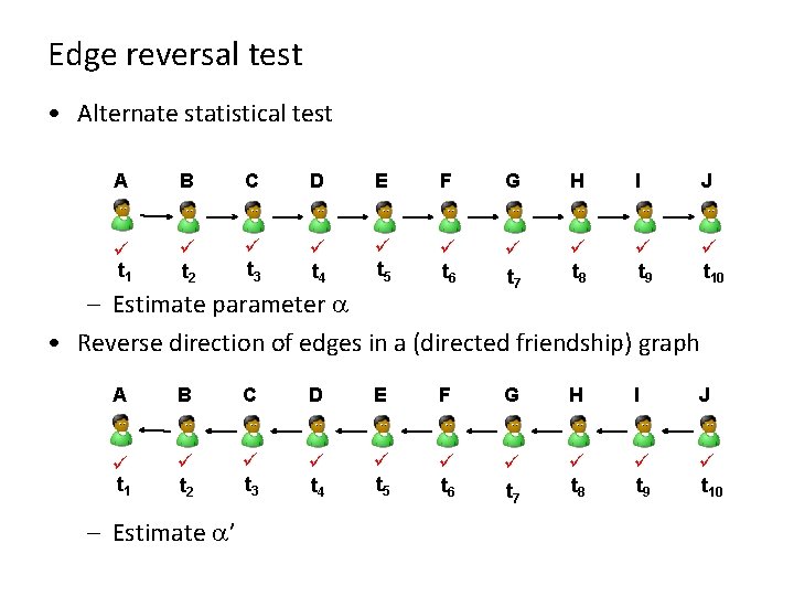 Edge reversal test • Alternate statistical test A B C D E F G