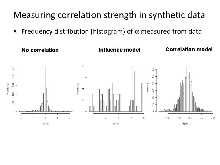 Measuring correlation strength in synthetic data • Frequency distribution (histogram) of a measured from