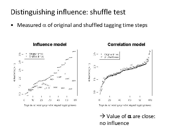 Distinguishing influence: shuffle test • Measured a of original and shuffled tagging time steps
