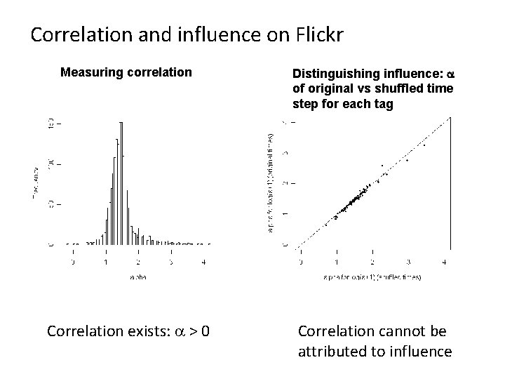 Correlation and influence on Flickr Measuring correlation Distinguishing influence: a of original vs shuffled