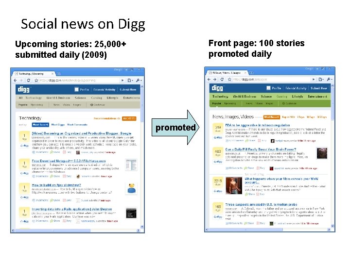 Social news on Digg Front page: 100 stories promoted daily Upcoming stories: 25, 000+