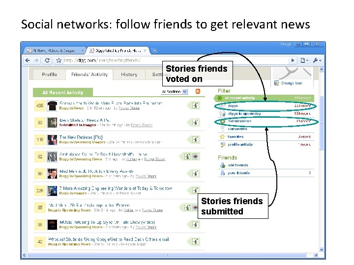 Social networks: follow friends to get relevant news Stories friends voted on Stories friends