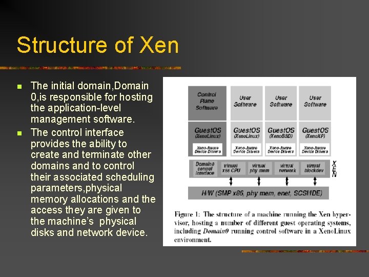 Structure of Xen n n The initial domain, Domain 0, is responsible for hosting