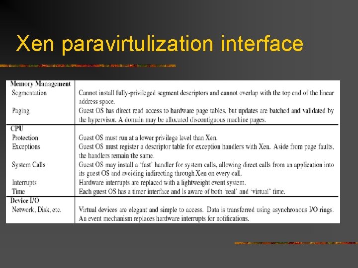 Xen paravirtulization interface 