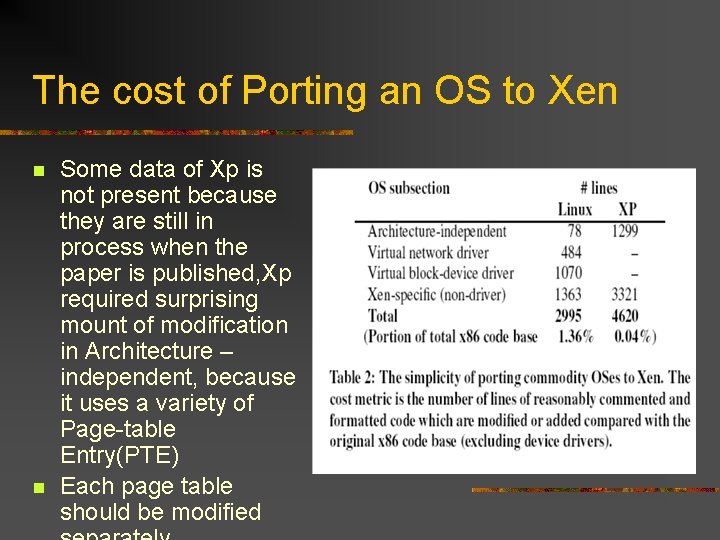 The cost of Porting an OS to Xen n n Some data of Xp