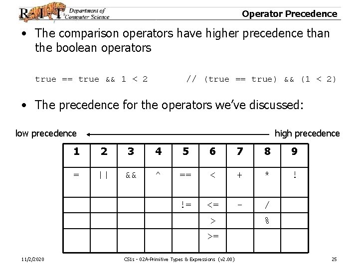 Operator Precedence • The comparison operators have higher precedence than the boolean operators true