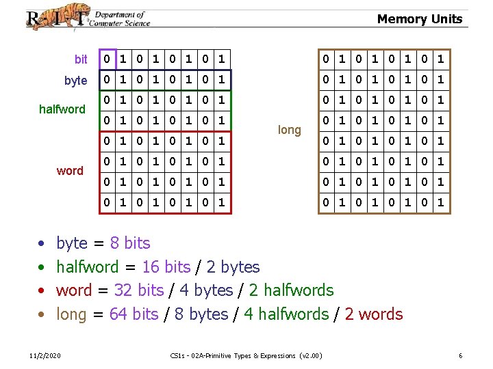 Memory Units bit 0 1 0 1 byte 0 1 0 1 0 1