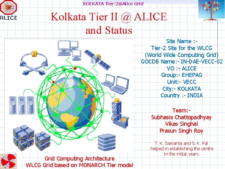 KOLKATA Tier-2@Alice Grid Kolkata Tier II @ ALICE and Status Site Name : Tier-2