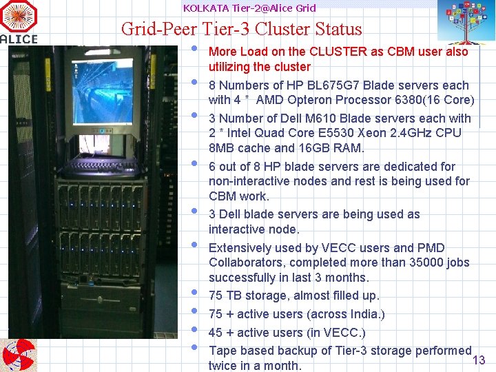 KOLKATA Tier-2@Alice Grid-Peer Tier-3 Cluster Status • • • More Load on the CLUSTER
