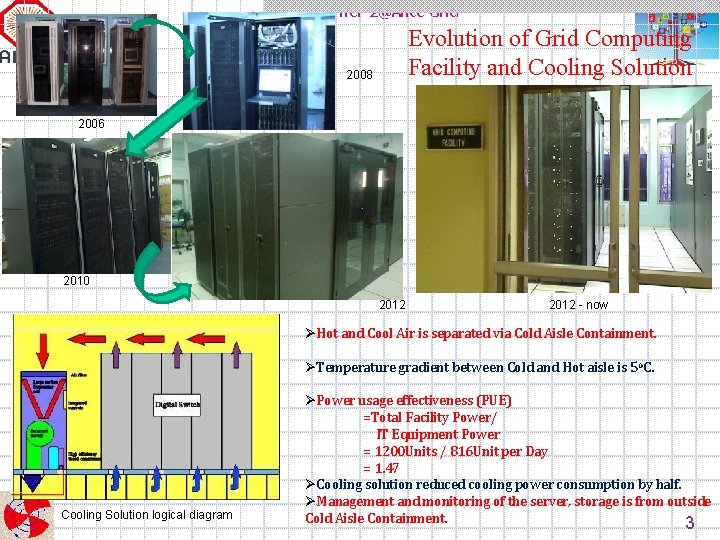 KOLKATA Tier-2@Alice Grid Evolution of Grid Computing Facility and Cooling Solution 2008 2006 2010