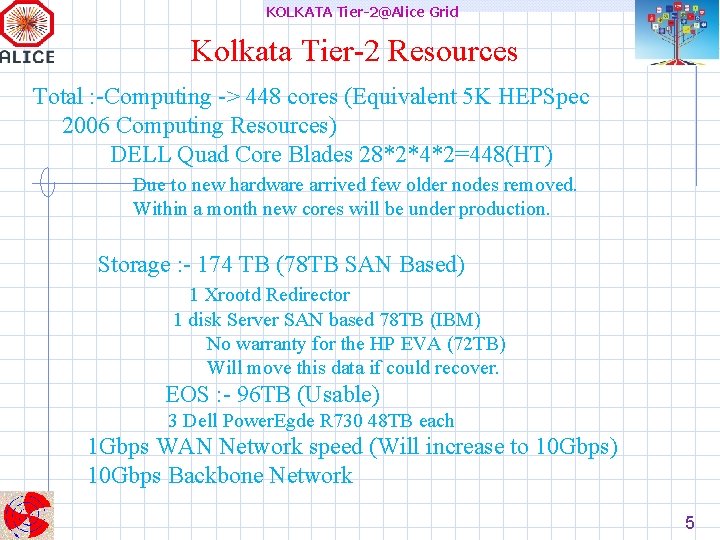 KOLKATA Tier-2@Alice Grid Kolkata Tier-2 Resources Total : -Computing -> 448 cores (Equivalent 5