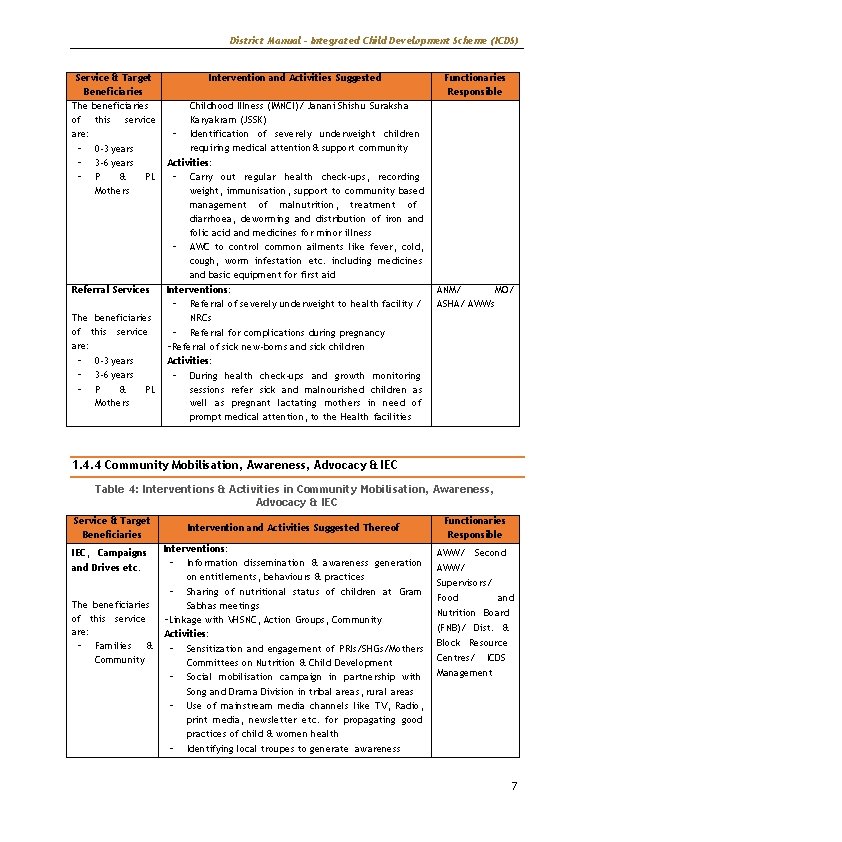 District Manual – Integrated Child Development Scheme (ICDS) Service & Target Beneficiaries The beneficiaries