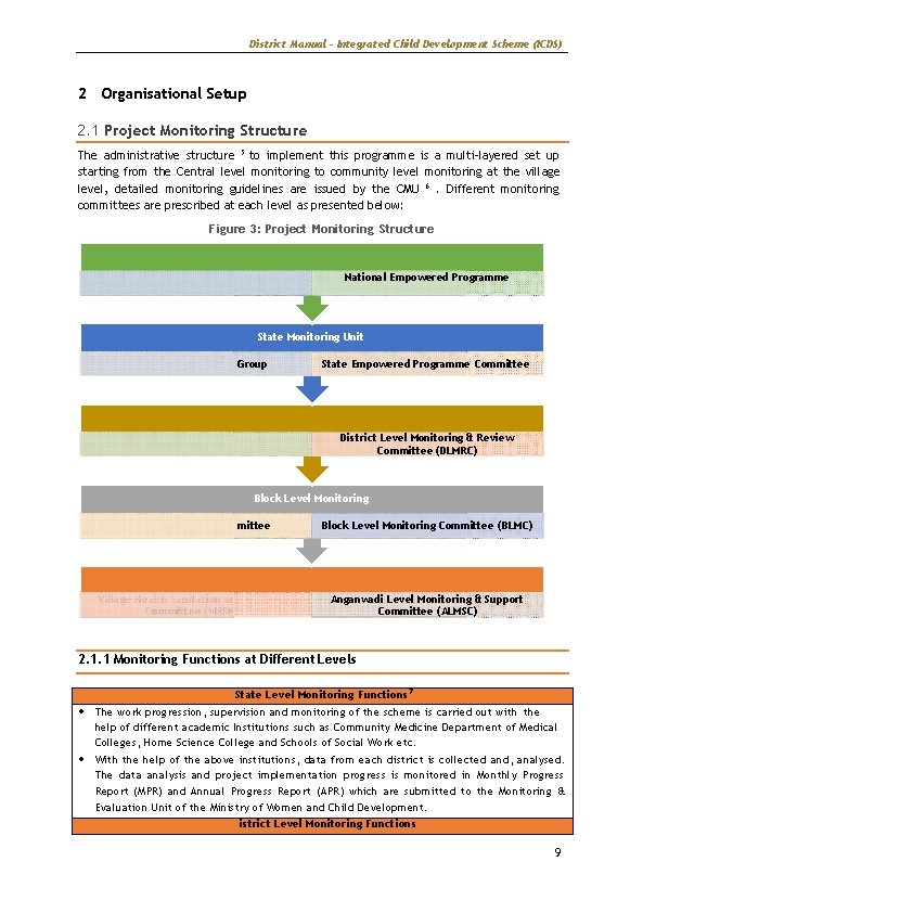 District Manual – Integrated Child Development Scheme (ICDS) 2 Organisational Setup 2. 1 Project