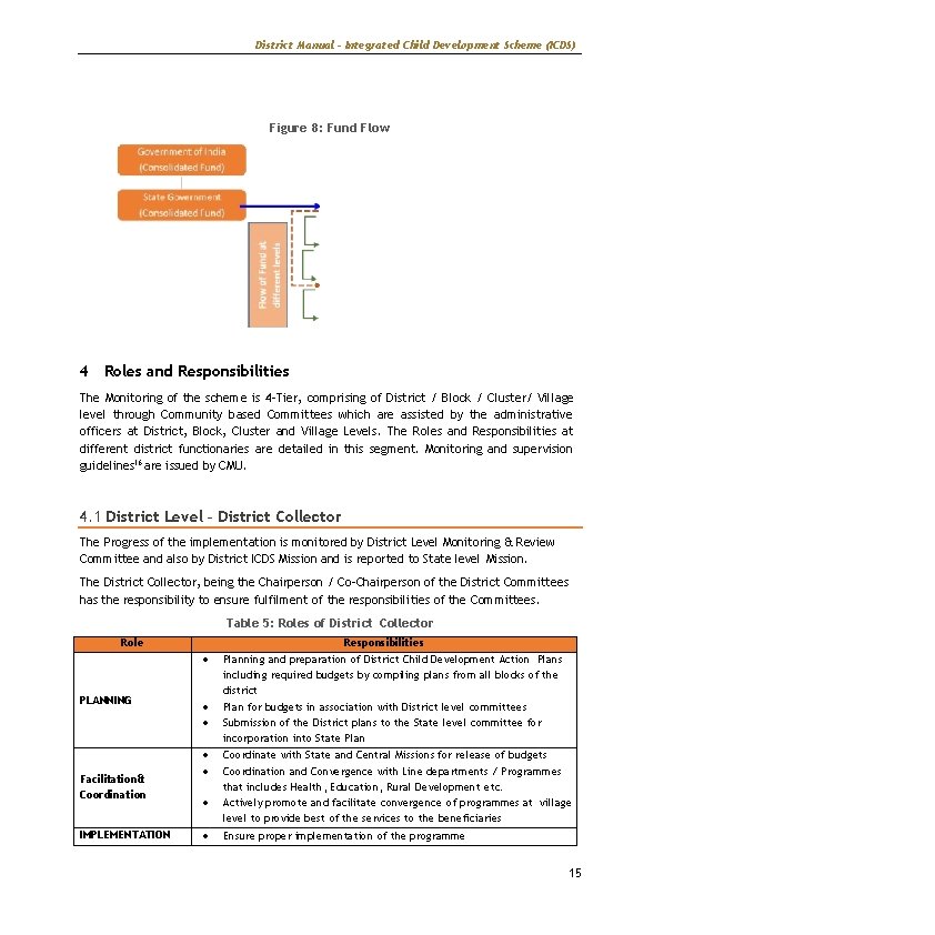 District Manual – Integrated Child Development Scheme (ICDS) Figure 8: Fund Flow 4 Roles