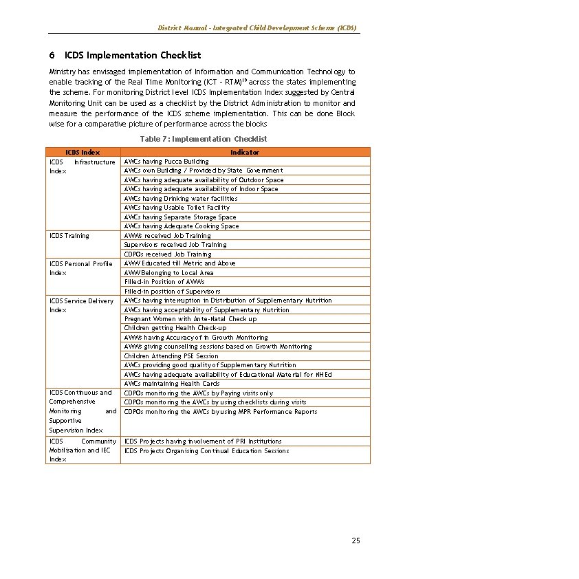 District Manual – Integrated Child Development Scheme (ICDS) 6 ICDS Implementation Checklist Ministry has