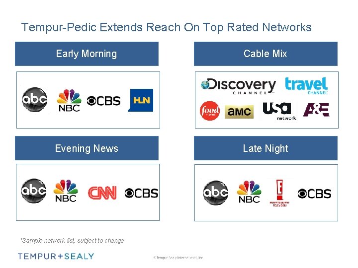 Tempur-Pedic Extends Reach On Top Rated Networks Early Morning Cable Mix Evening News Late