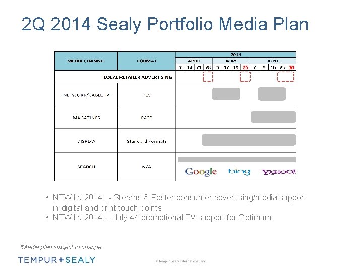 2 Q 2014 Sealy Portfolio Media Plan • NEW IN 2014! - Stearns &