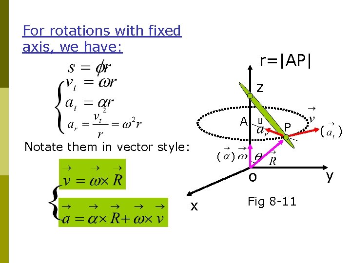 For rotations with fixed axis, we have: r=|AP| z A Notate them in vector