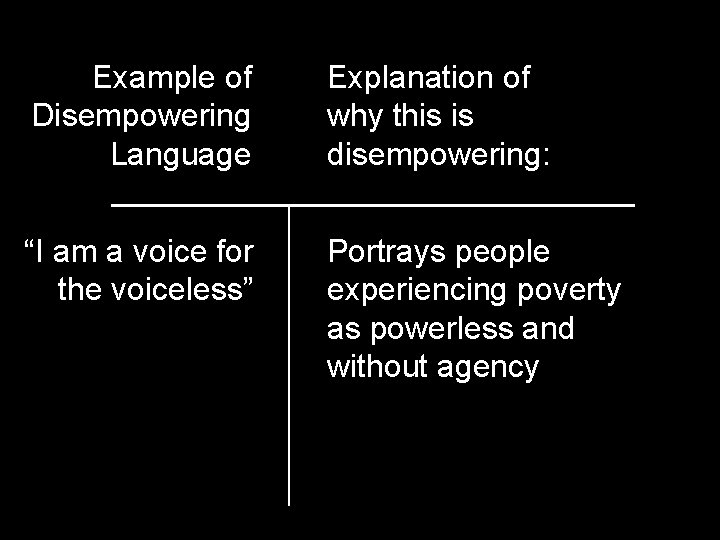 Example of Disempowering Language Explanation of why this is disempowering: “I am a voice