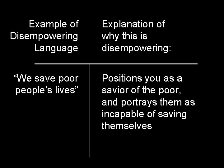 Example of Disempowering Language “We save poor people’s lives” Explanation of why this is