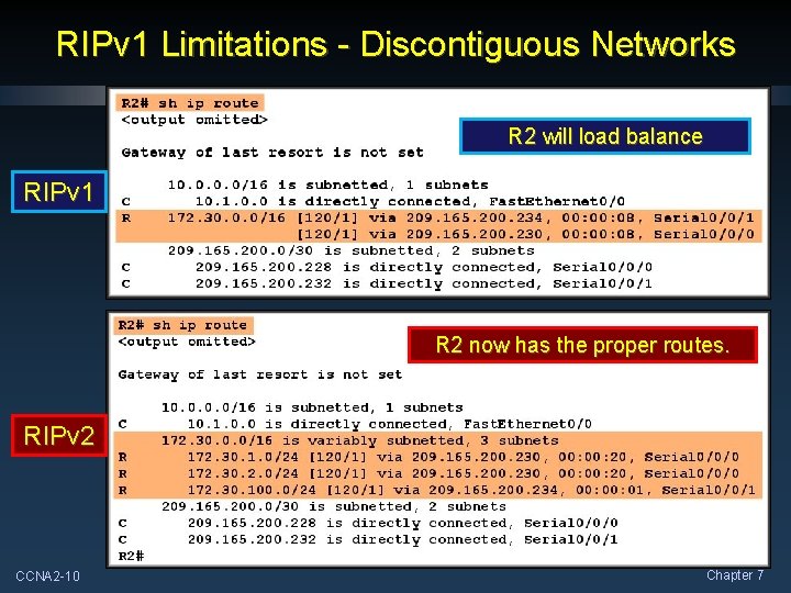 RIPv 1 Limitations - Discontiguous Networks R 2 will load balance RIPv 1 R