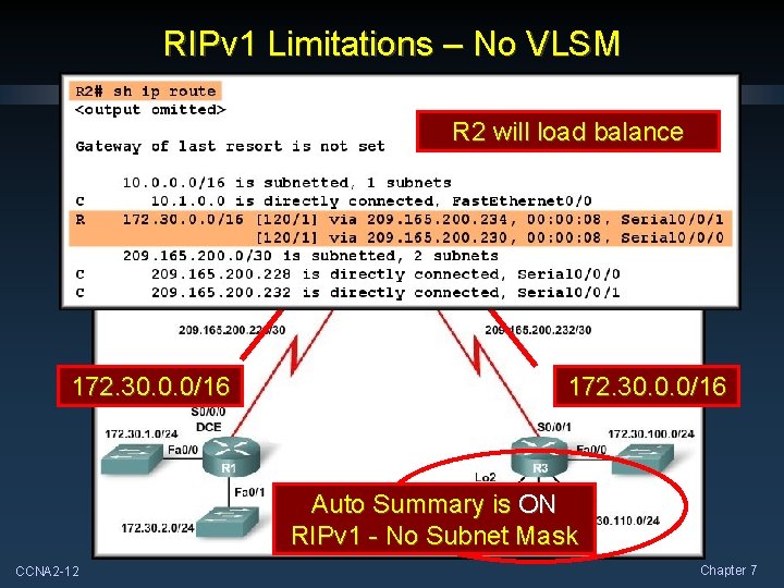 RIPv 1 Limitations – No VLSM R 2 will load balance 172. 30. 0.