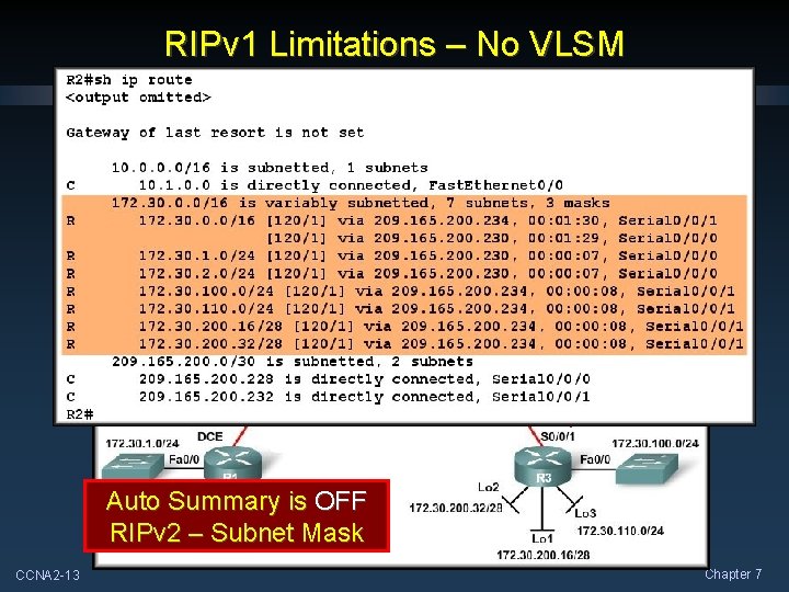 RIPv 1 Limitations – No VLSM Updates Auto Summary is OFF RIPv 2 –
