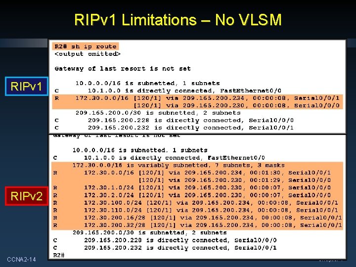 RIPv 1 Limitations – No VLSM RIPv 1 RIPv 2 CCNA 2 -14 Chapter