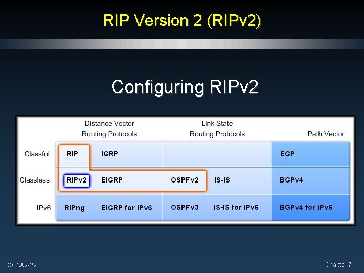 RIP Version 2 (RIPv 2) Configuring RIPv 2 CCNA 2 -22 Chapter 7 